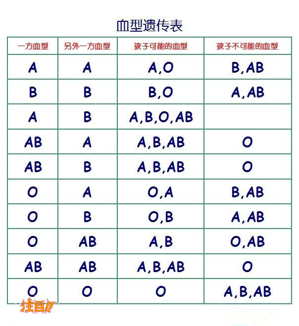 楚雄亲子鉴定中心去哪里,楚雄亲子鉴定需要多少钱