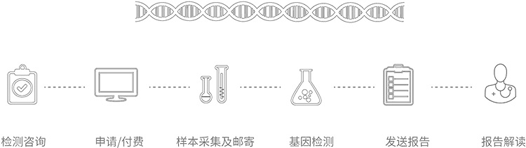 楚雄无创胎儿亲子鉴定办理流程